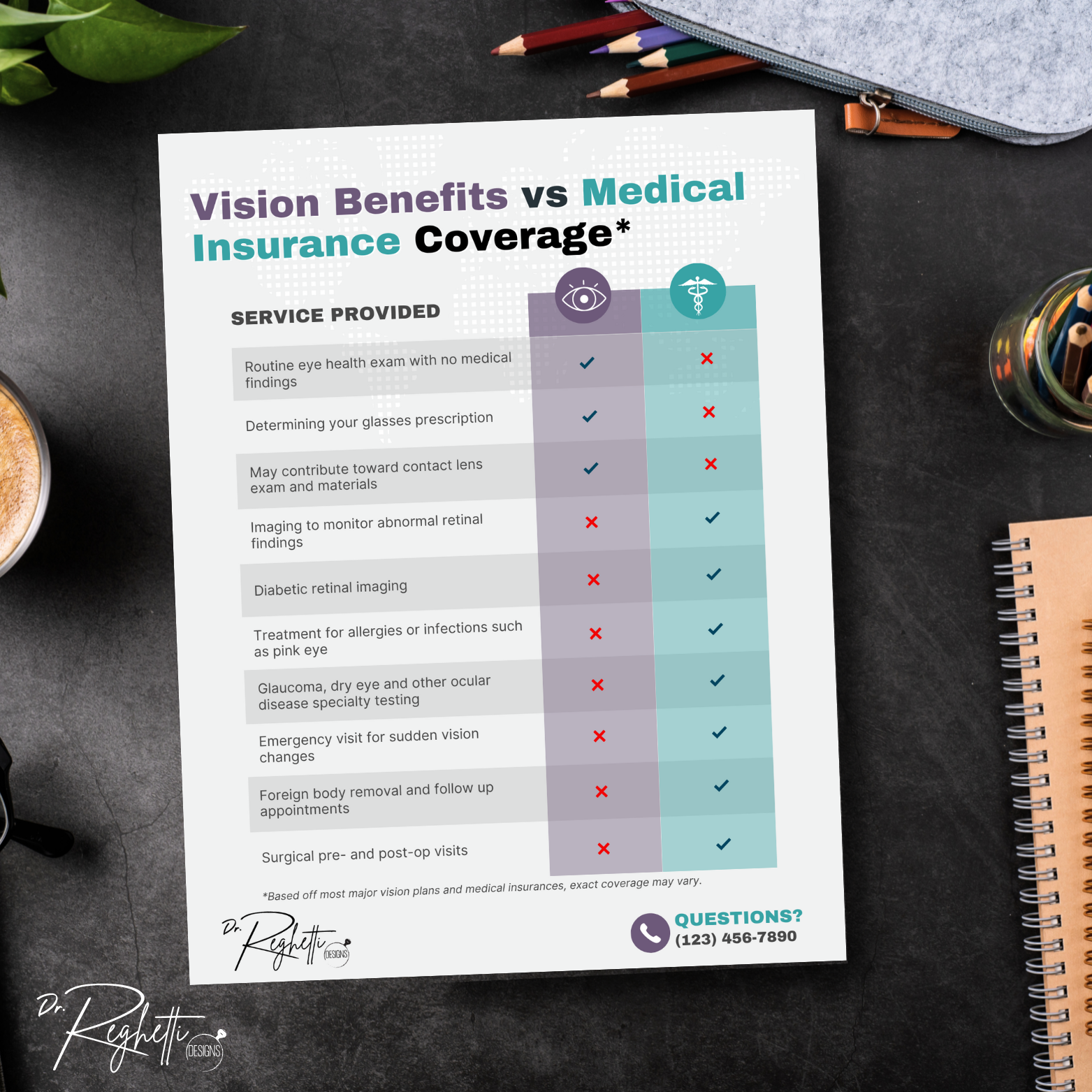 vision benefits vs medical insurance printable for optometrists